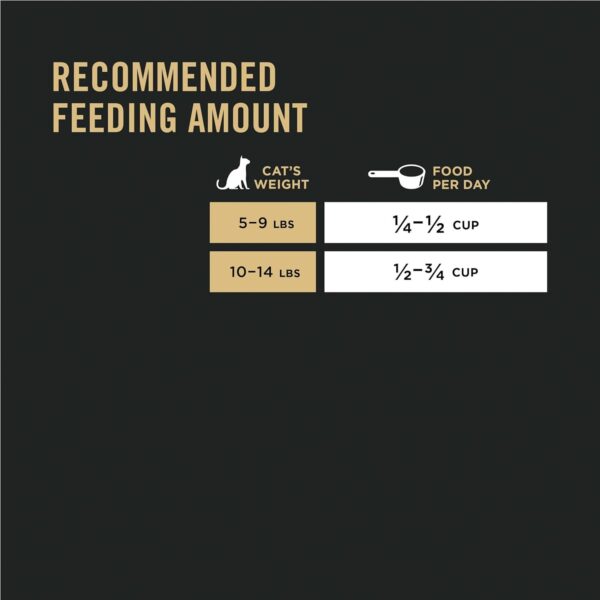 Purina Pro Plan Allergen Reducing, High Protein Cat Food, LIVECLEAR Chicken - Image 2